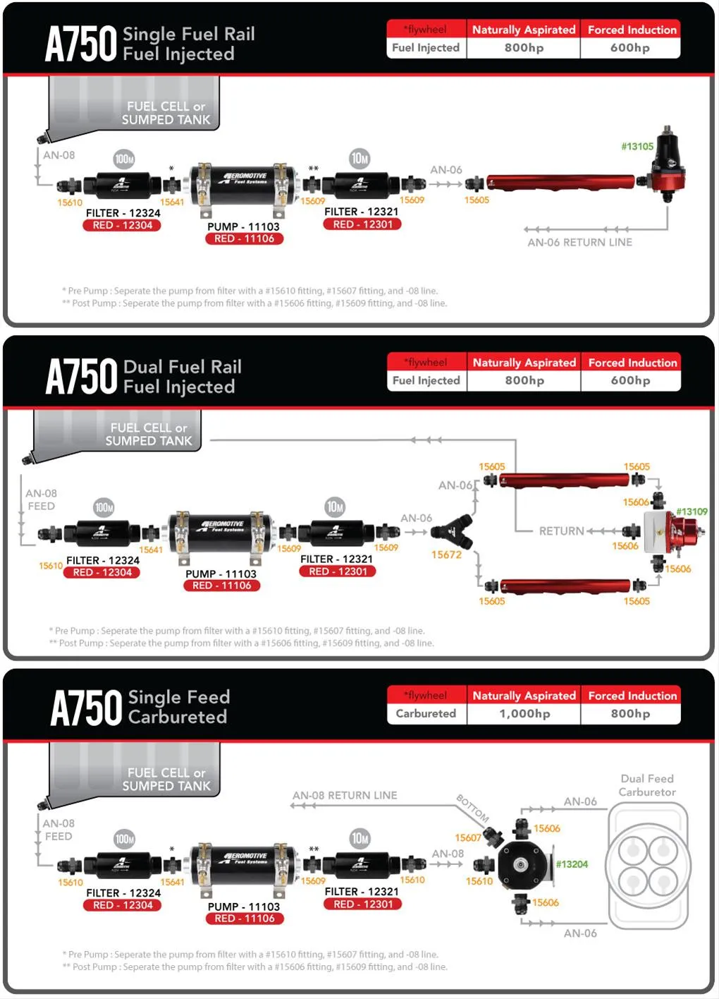 Aeromotive A750 Fuel Pumps 11103