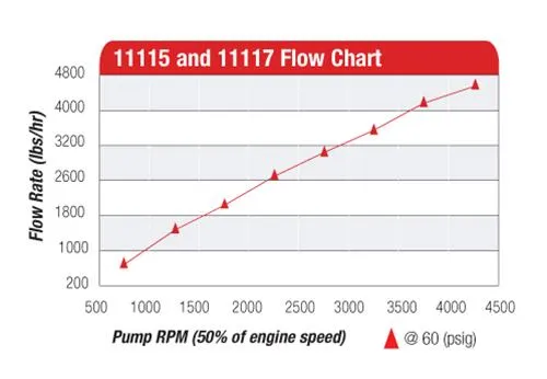 Aeromotive Atomic Belt Drive Fuel Pumps 11115