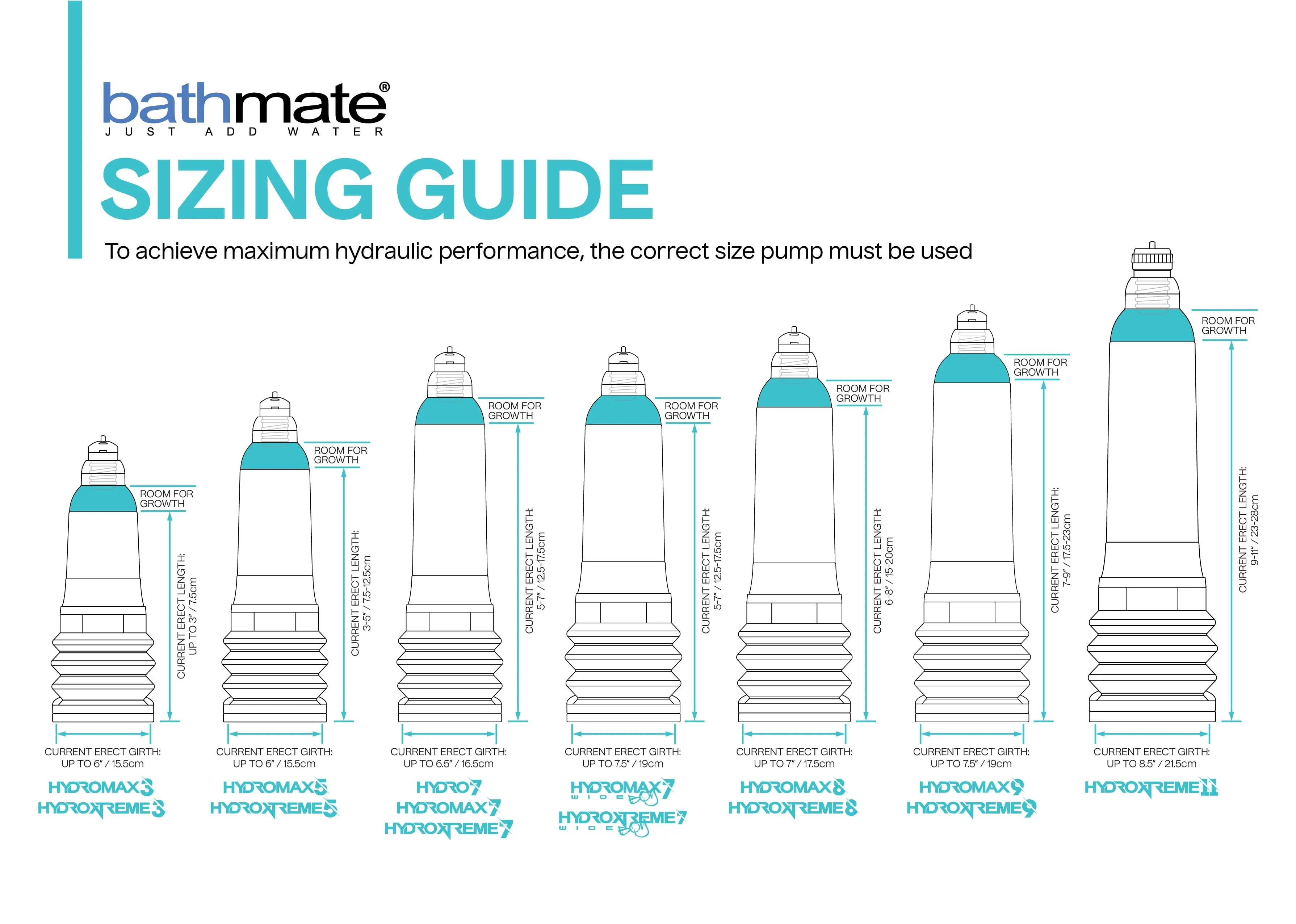 Bathmate Hydro7 Premium Water-Assisted Penis Pump for Enhanced Male Performance