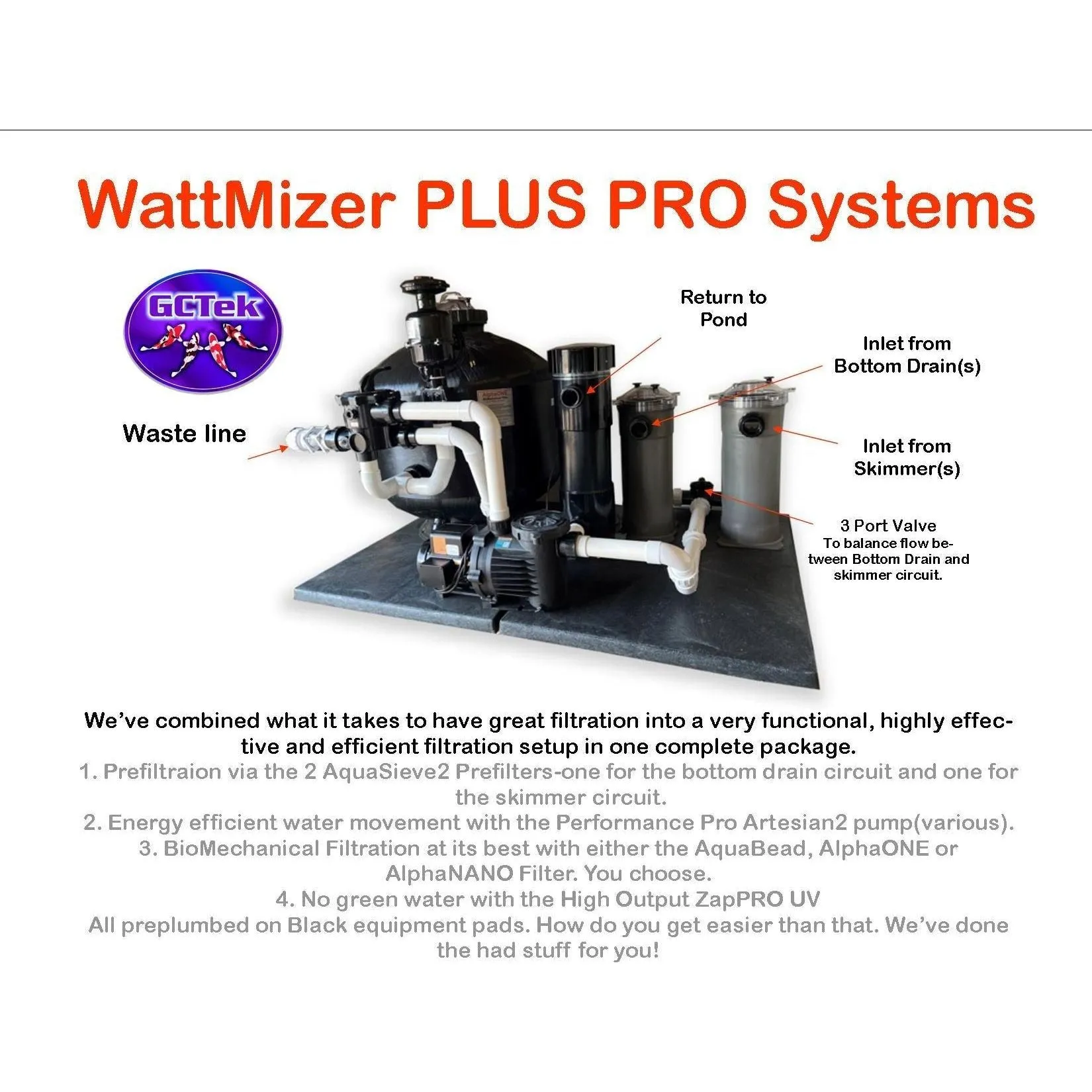 GCTek WattMizer PLUS PRO Pond Filter System