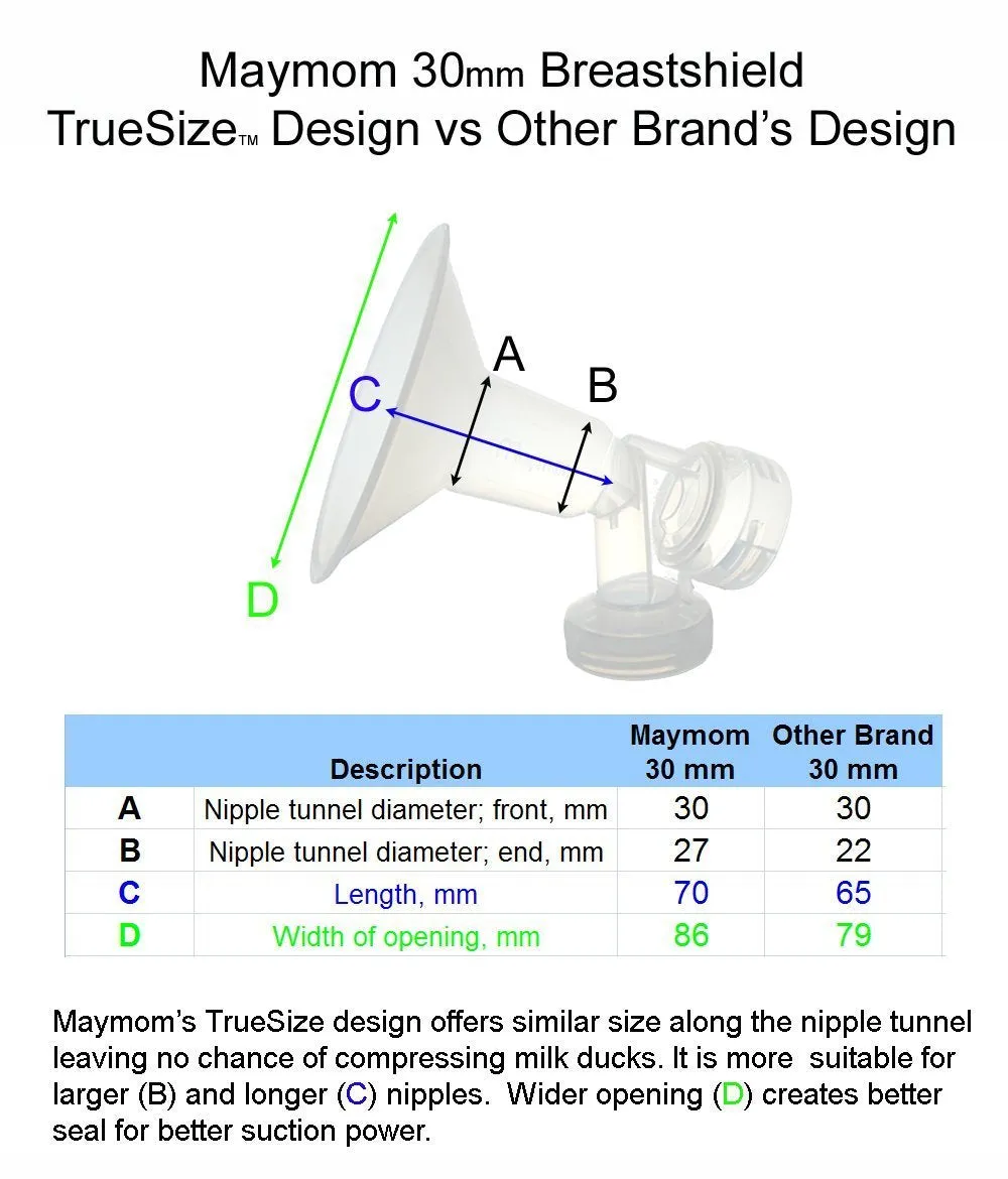 Maymom Breastshield (Flange) With Valve/Membrane For Medela - 19/21/24/27/30 Mm